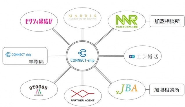 connectshop
