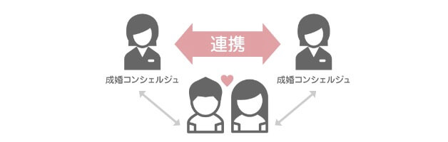 pa-support