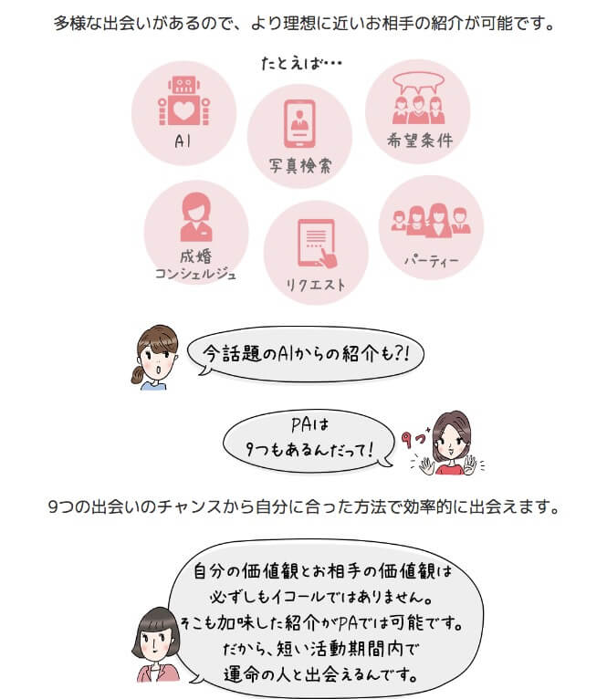 PA-AI