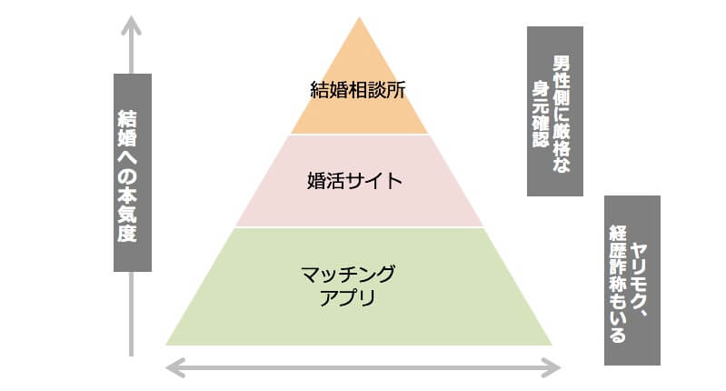sodanzyo-site-hikaku